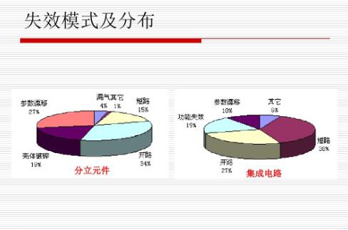 失效分析.jpg